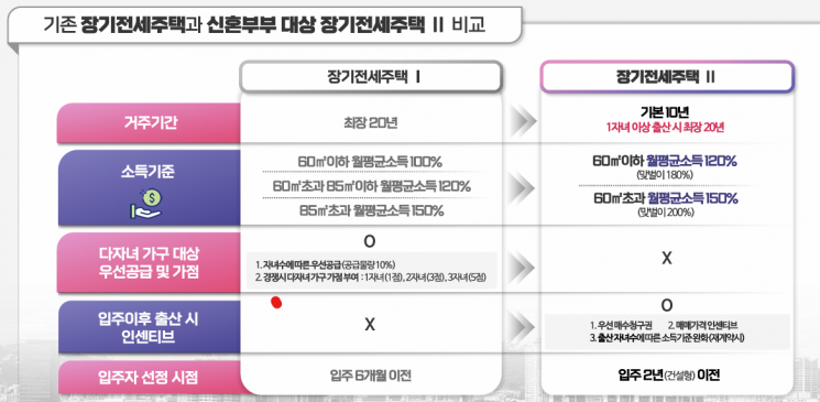 장기전세주택2 다음달 공급…'올림픽파크포레온' 만점 경쟁 예상[실전재테크] 