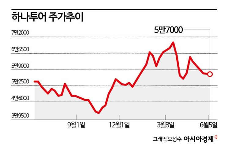 '하나투어' 눈독들인 해외 SI…韓 여행객 싹쓸이 기회