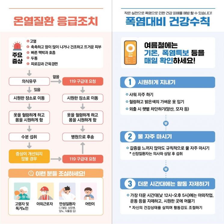 잦은 폭염 예고에…평택시, 홀로 어르신 건강 챙기기 나섰다