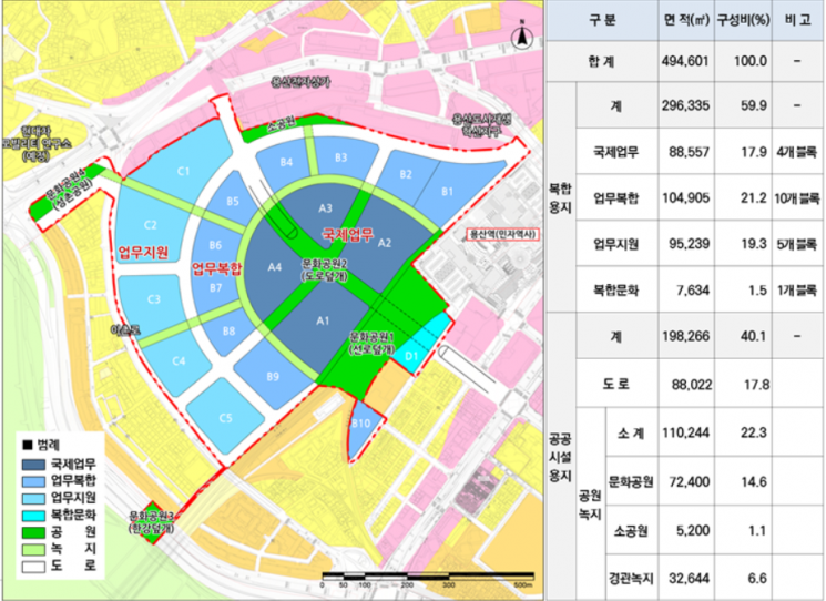 용산국제업무지구 개발계획 확정…국제업무존은 '중심상업지역' 상향