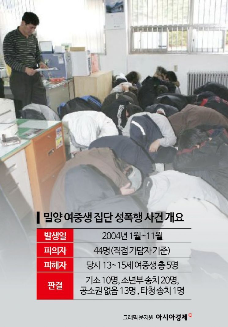 2004년 12월 7일 당시 여중생을 집단 성폭행한 혐의로 붙잡힌 고교생 40여명이 울산 남부 경찰서에서 고개를 파묻고 몸을 웅크린 채 앉아있다(사진자료=연합뉴스)