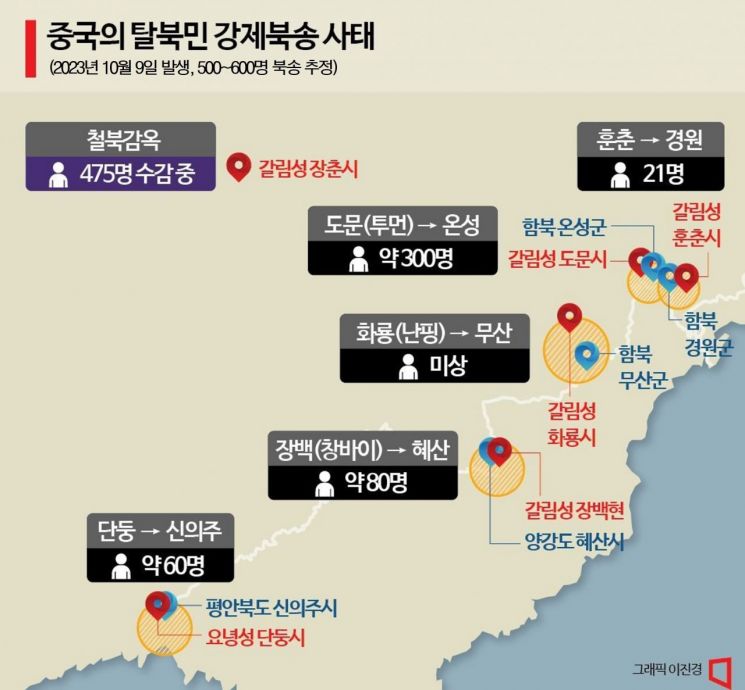 [단독]북한인권보고서, '中 강제북송 경로'까지 담는다