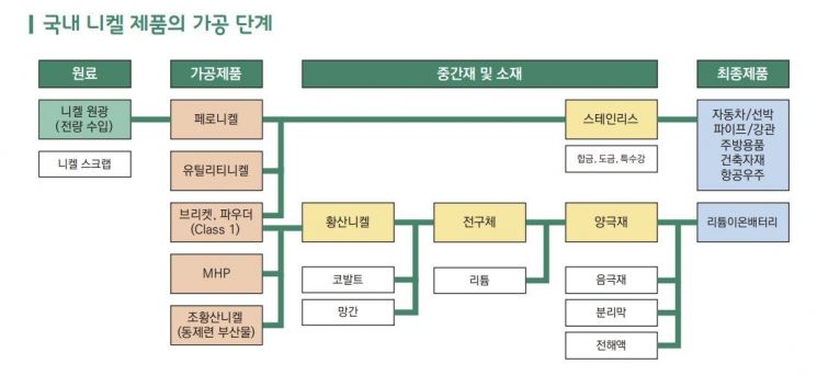 이미지출처:한국무역협회