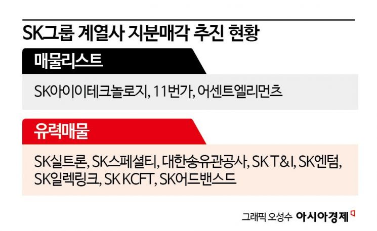 "SK, 큰 장 선다" 국내외 IB들 '군침'…반도체·배터리소재 기술·인력 유출 주의보