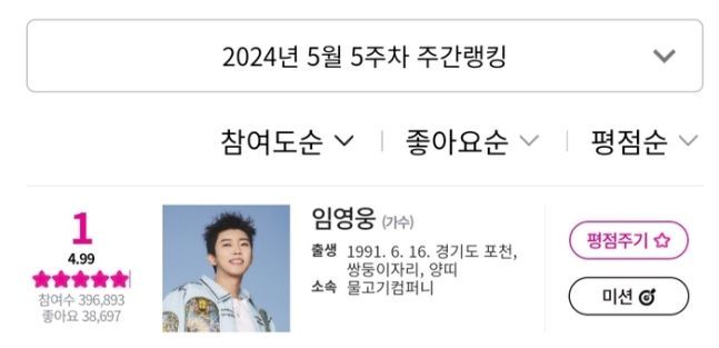 임영웅, 아이돌차트 평점랭킹 167주 연속 1위