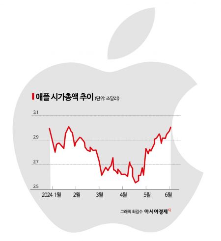 [애플쇼크웨이브]젠슨 황의 노림수, 엔비디아·애플 협력?