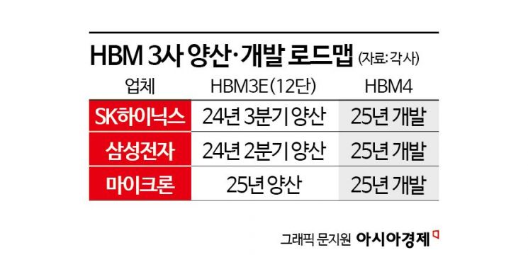 [피스앤칩스]삼성이 쏘아올린 '12층' HBM3E…SK·마이크론도 속도전