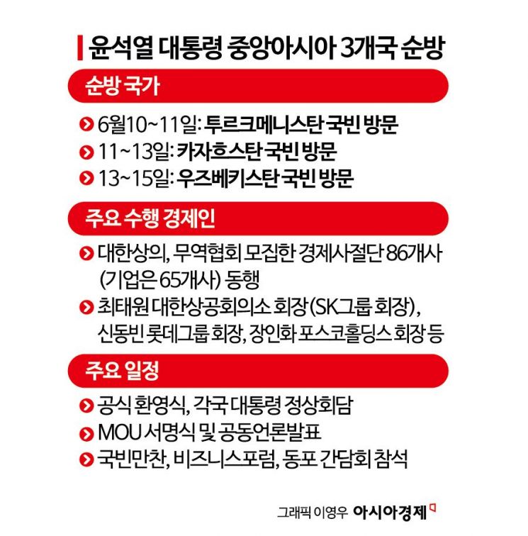 尹대통령, 투르크메니스탄 도착…중앙아 3국 순방일정 돌입  