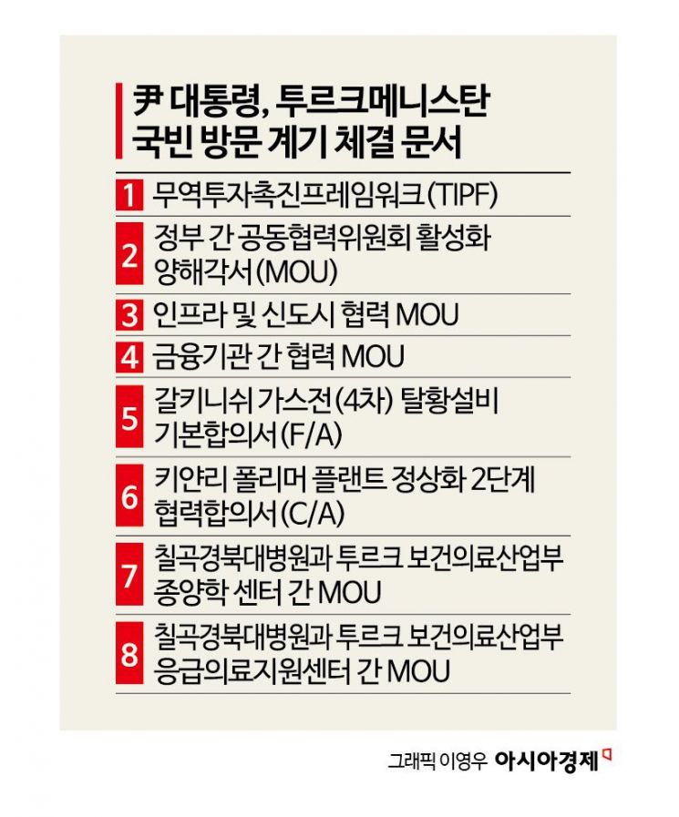 尹, 투르크 국빈 방문 계기…韓기업 60억달러 '잭팟' 터진다 