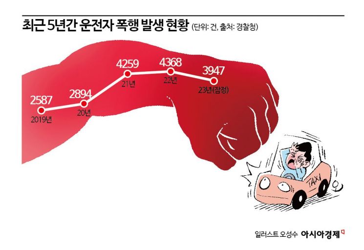 끊이지 않는 택시기사 폭행…지자체 '보호격벽' 설치사업은 올스톱