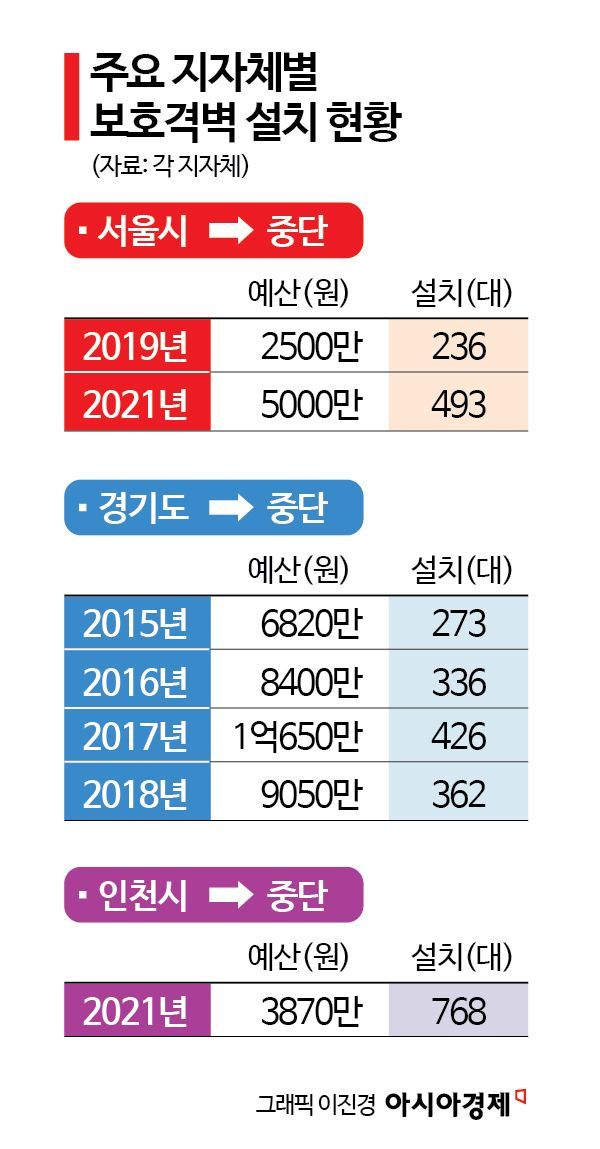 끊이지 않는 택시기사 폭행…지자체 '보호격벽' 설치사업은 올스톱