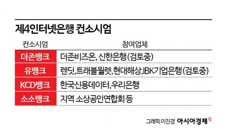 시중은행도 속속 참전…판 커지는 제4인뱅 각축전