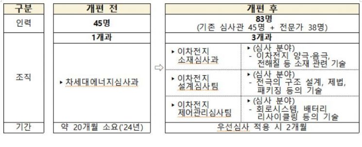 특허청 제공