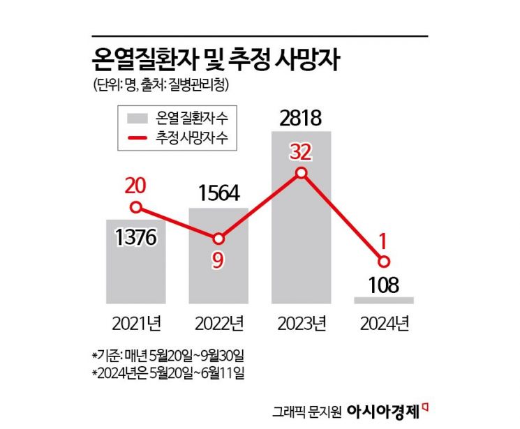 일찍 찾아온 열대야…쪽방촌 주민들 “숨이 턱턱 막혀”