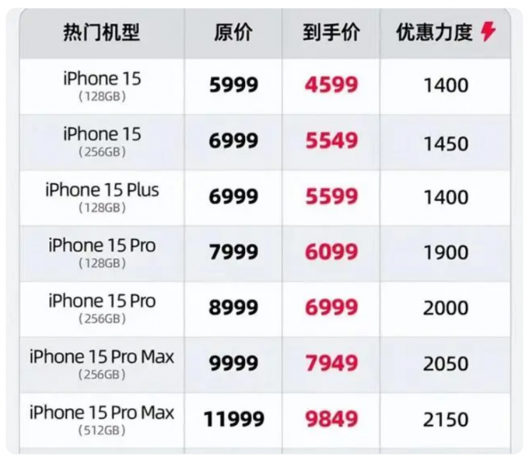 징둥닷컴이 판매 중인 아이폰15 시리즈의 가격. 사진출처=바이두