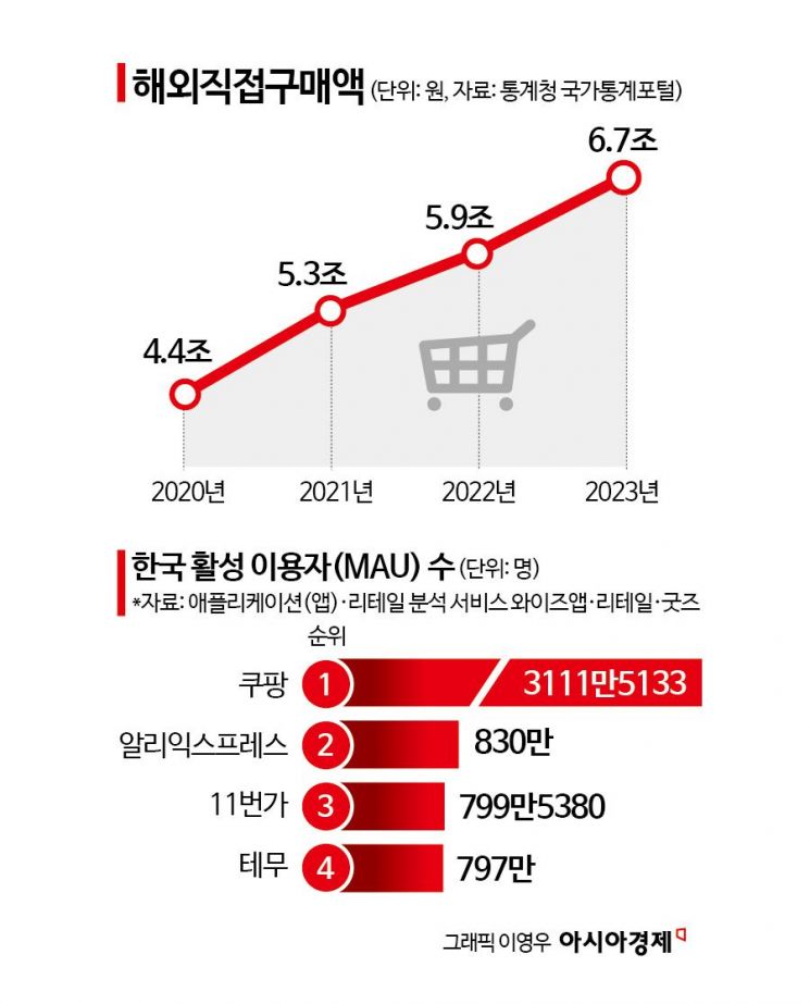 한국보다 싼 아이폰15…직구족 겨냥 할인 쏟아내는 中 '618 쇼핑축제'[조선물가실록]