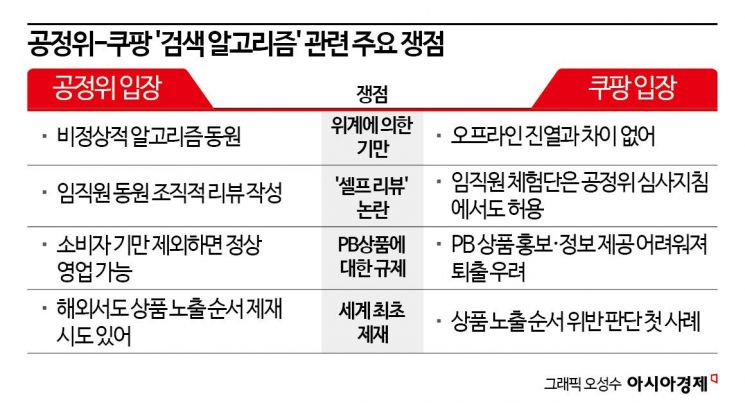 생사기로 선 '곰곰'…쿠팡 vs 공정위 '서면 전쟁'