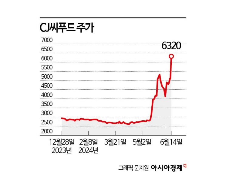 김밥 수출로 김값 상승 부채질…금값된 김 관련株 