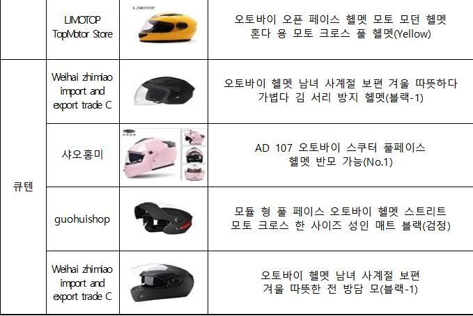 충격흡수가 안 되는 알리·큐텐 판매 오토바이 안전모 [이미지출처=한국소비자원 제공]