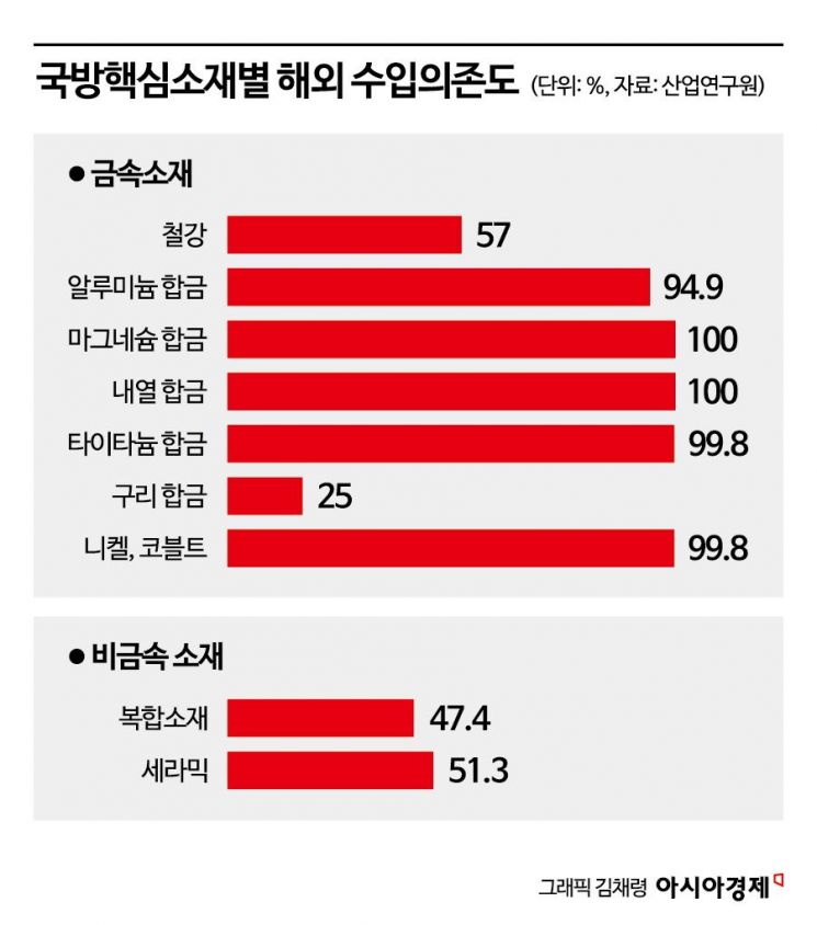 [K-방산 신화](하)방산 수출 강국 필요조건들