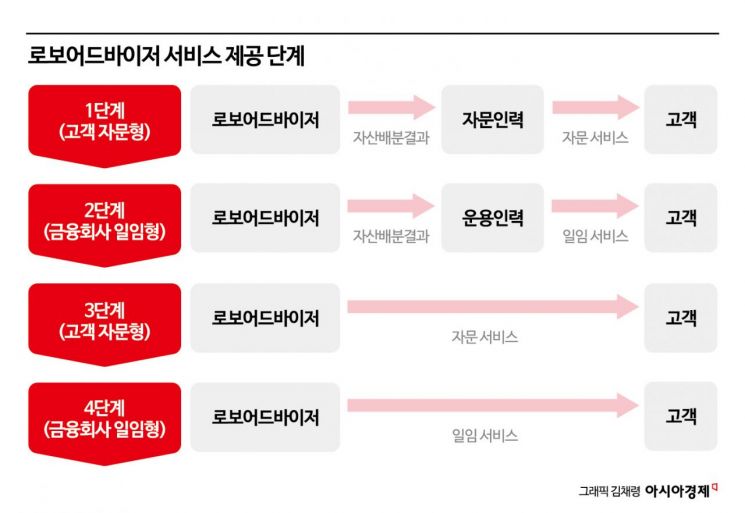 [Why&Next]'증권'으로 몰려가는 퇴직연금 '90조 돌파'…수익률 경쟁 치열