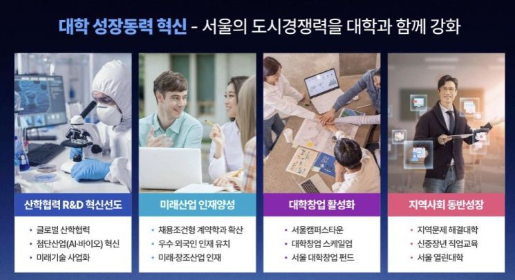 서울시, 대학에 6500억 투자… 기술특화 육성하고 석·박사 1000명 키워낸다