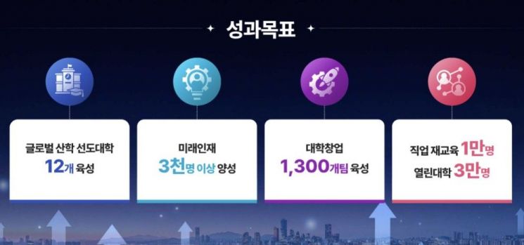 서울시, 대학에 6500억 투자… 기술특화 육성하고 석·박사 1000명 키워낸다