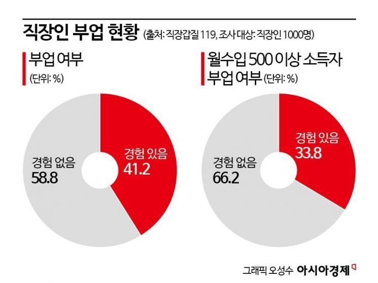 "전자책 출간에 인스타그램 관리까지"…MZ세대는 지금 'N잡 삼매경'