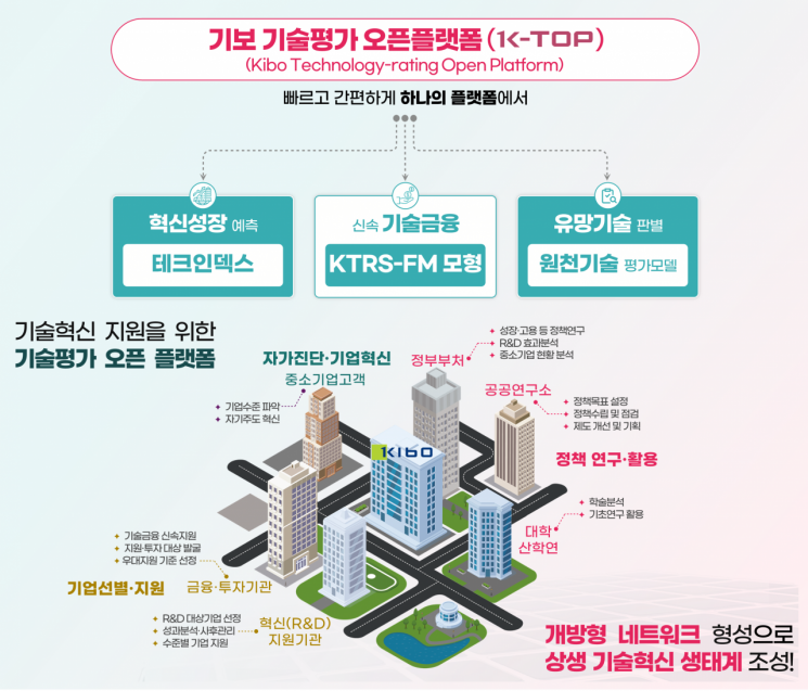 중기부, 기술평가 오픈플랫폼 ‘K-TOP’ 첫선