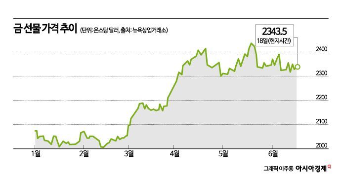 脫달러 가시화…각국 중앙銀 “금 보유량 확 늘릴 것”