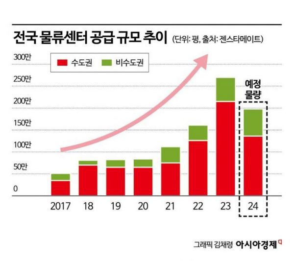 서울 오피스 시장 살아난다…공실률 뚝 떨어져