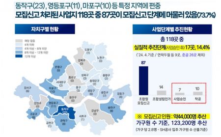 서울 지주택 옥석가린다…"사업 더딘 곳 해산"