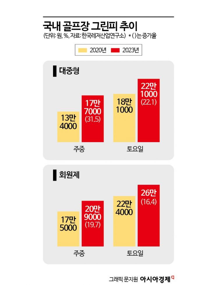 남편이 긁은 180만원은 ‘법카’였다…이마트도 사고 남을 매출[법카골프]