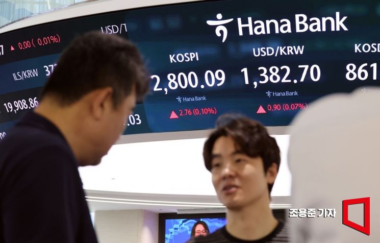 [포토] 코스피, 2년5개월만에 2,800선 넘어