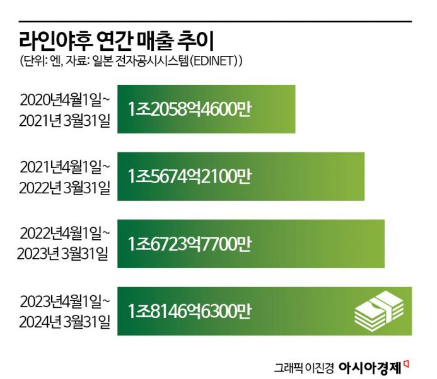 코스피 30개월 만에 최고…주역은 외인 [3분 브리프]