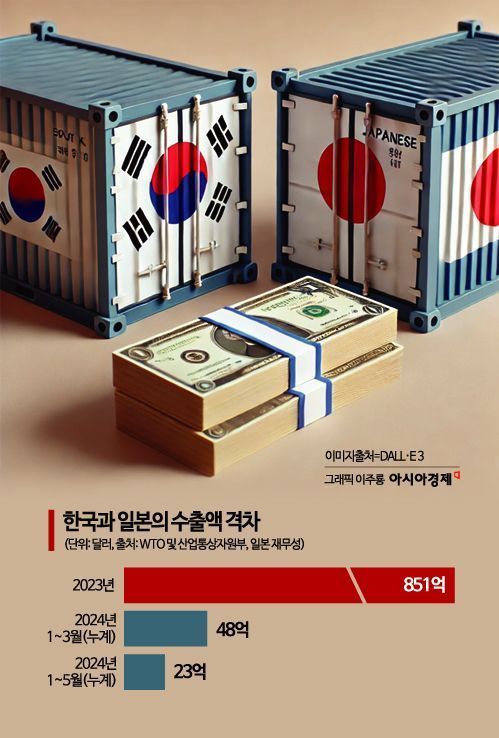 코스피 30개월 만에 최고…주역은 외인 [3분 브리프]