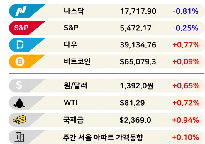 코스피 30개월 만에 최고…주역은 외인 [3분 브리프]