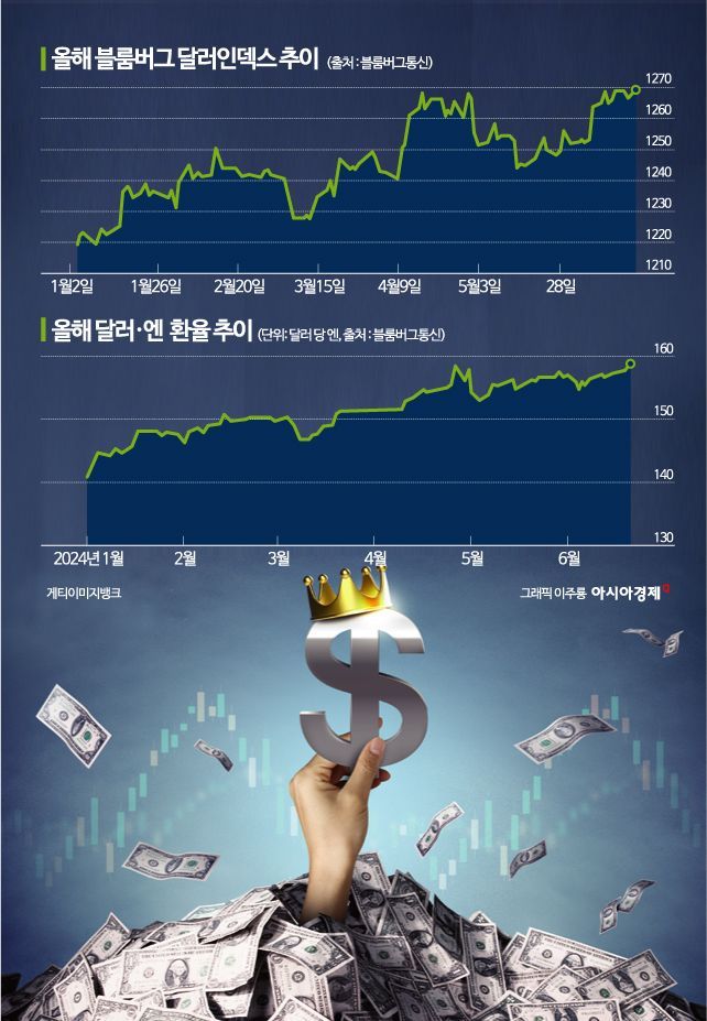 치솟는 달러에 균형 잃은 환율…신흥국 통화 '신저가' 속출