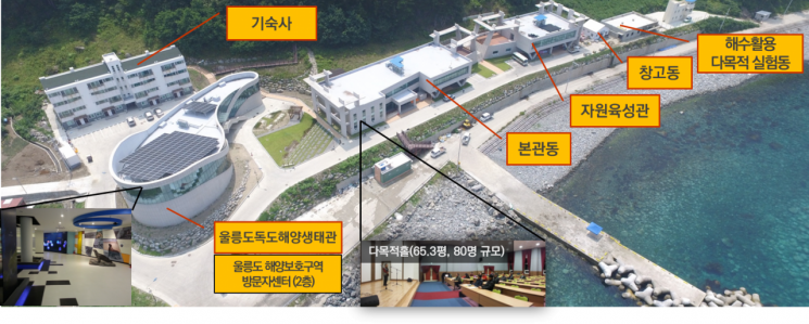 울릉도·독도해양연구기지,