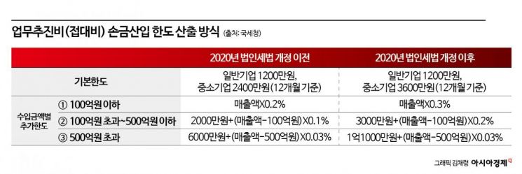 남편이 긁은 180만원은 ‘법카’였다…이마트도 사고 남을 매출[법카골프]