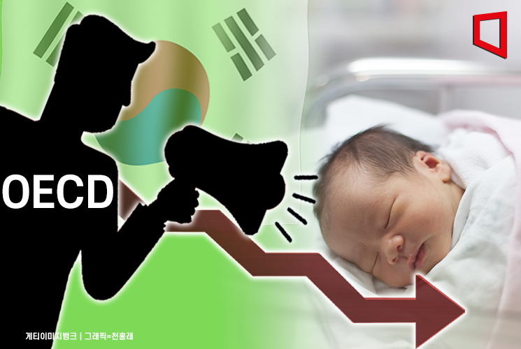 OECD의 경고 "선진국 출산율 사상 최저…한국, 0.7명으로 꼴찌"