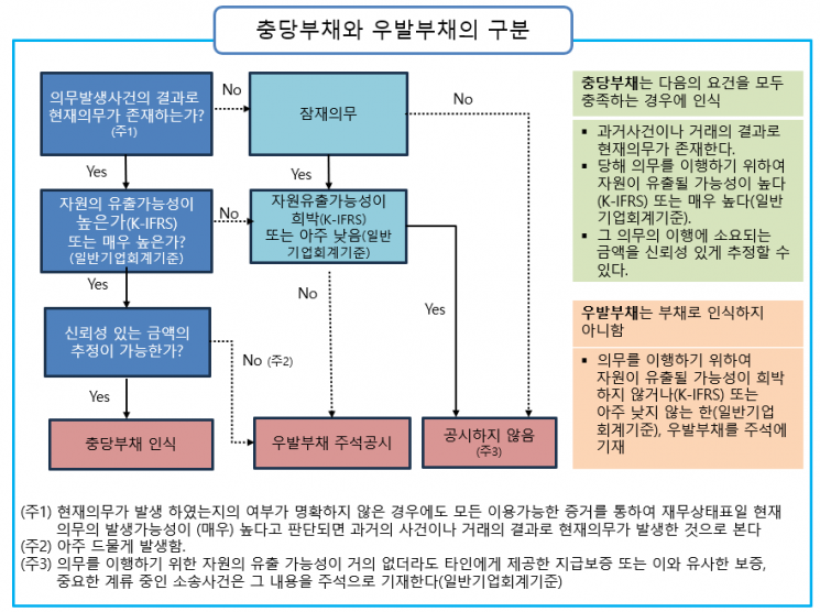 [자료제공=한국공인회계사회]