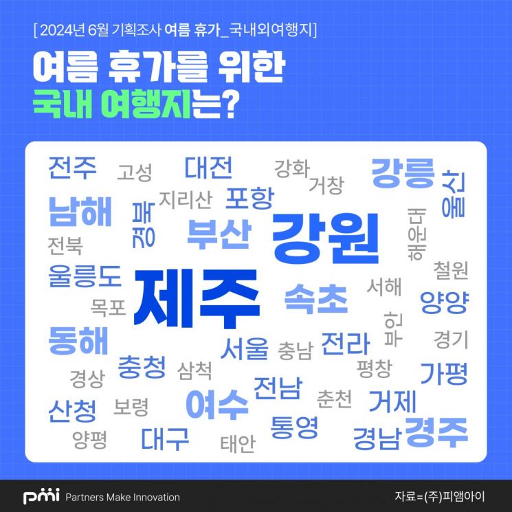 "멀리 안 나갑니다"…성인 70% 여름휴가 국내로, 해외는 일본 '선호'