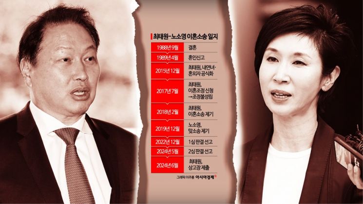 "10억 밀렸어도 대략난감"…최태원·노소영 갈등에 속타는 이곳