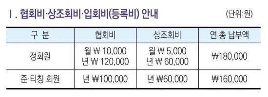 이익 13억에서 172억으로 폭등 골프협회, 회원들이 우는 이유[윈윈게임③]