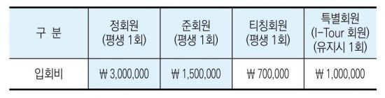 1년만에 13억→172억 이익 폭등…골프협회, 회원들은 우는 이유[윈윈게임③]