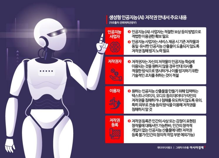 [대중문화 덮친 AI]④저작권 전쟁 시작됐지만 제도적 대응은 '아직'