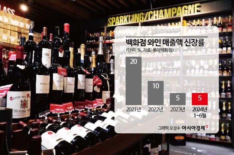 [럭셔리월드]1850만원 짜리 '이녀석'…롯데백화점서 팔린 최고가 와인