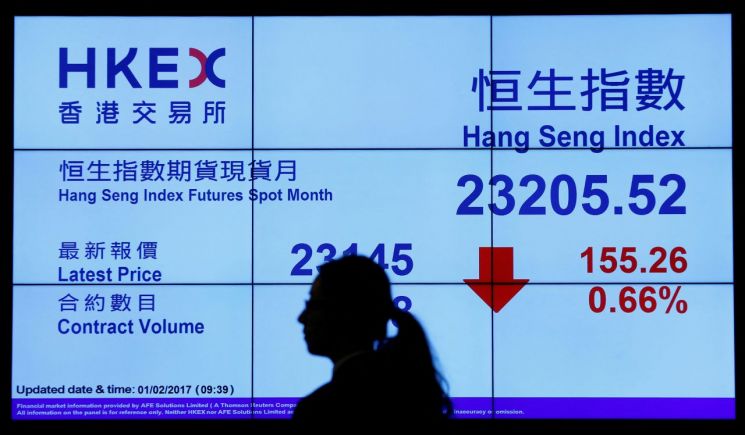 홍콩 상반기 IPO, 20년 만에 최저…"中경제둔화·미중갈등"