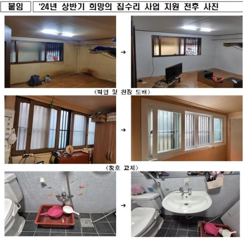 "최대 250만원 지원"…서울시 '희망의 집수리' 모집